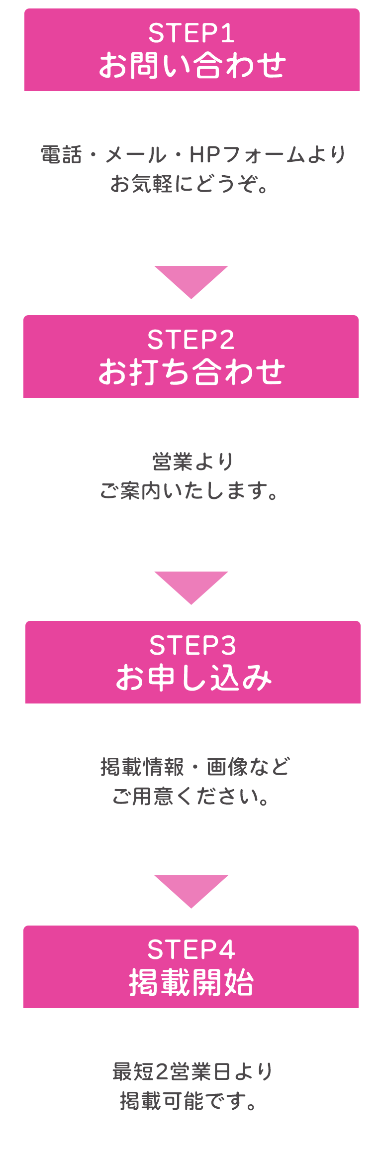 お問い合わせ、お打ち合わせ、お申し込み、掲載開始