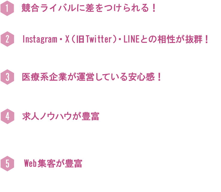 競合ライバルに差をつけられる！SNSとの相性が抜群！医療系企業が運営している安心感！求人ノウハウが豊富、ウェブ集客が豊富