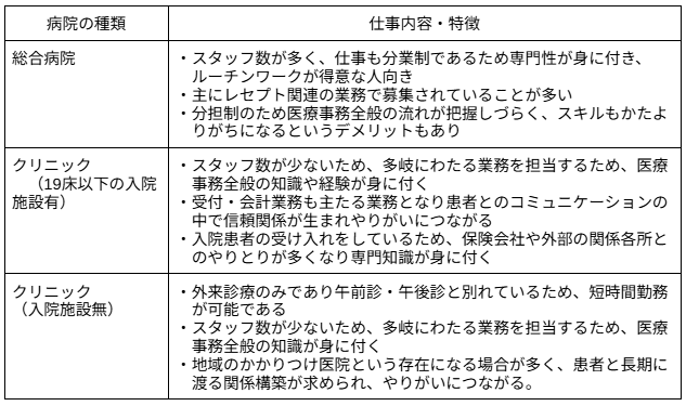 医療機関規模別の仕事内容特徴